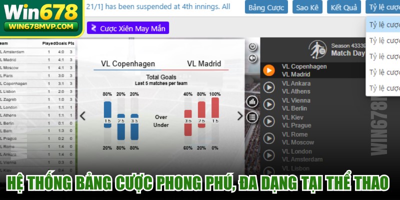 Hệ thống bảng cược phong phú, đa dạng tại thể thao WIN678